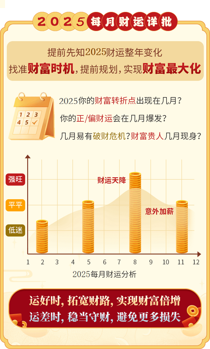测试后您将知道以下信息